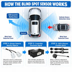 Riloer Blind Spot Sensor Ultrasonic Detection System with LED Alert White