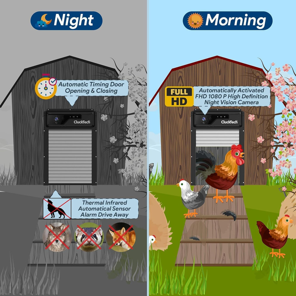 Automatic Chicken Coop Door with 1080p Camera - Solar Powered - 5000mAh Battery - App Remote Control and Opener with