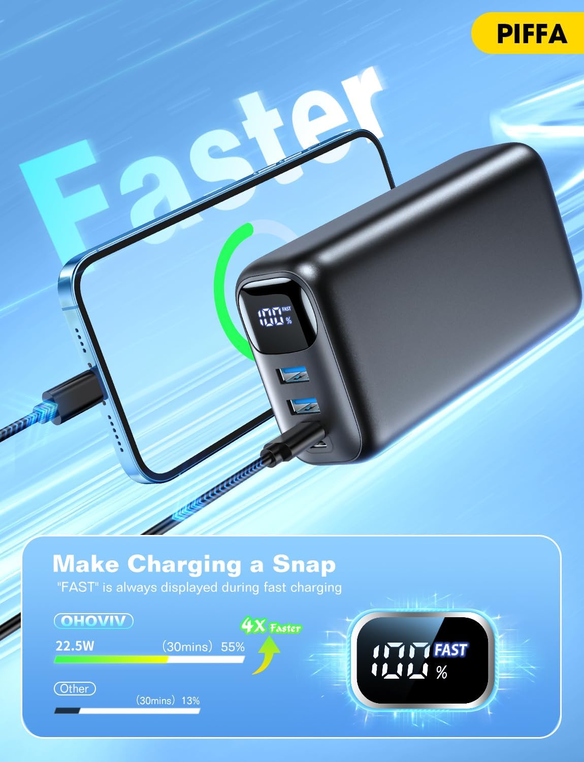Portable Charger Power Bank - 50000mAh Battery Pack, 22.5W Fast Charging Powerbank,Travel Essential for Portable