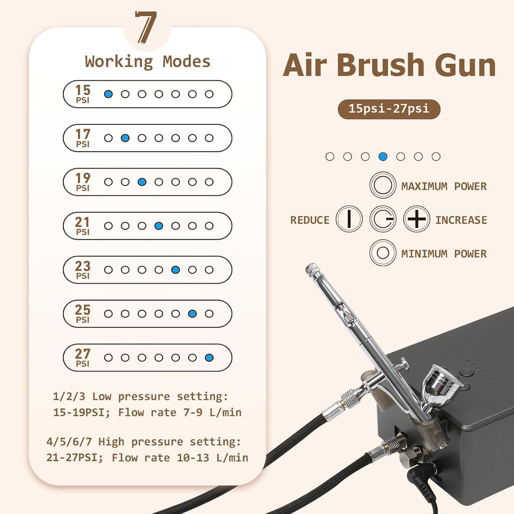 Airbrush Kit with Air Compressor, 27PSI High Pressure 7 Pressure Levels Air Compressor Dual-Action Air Brush Set for