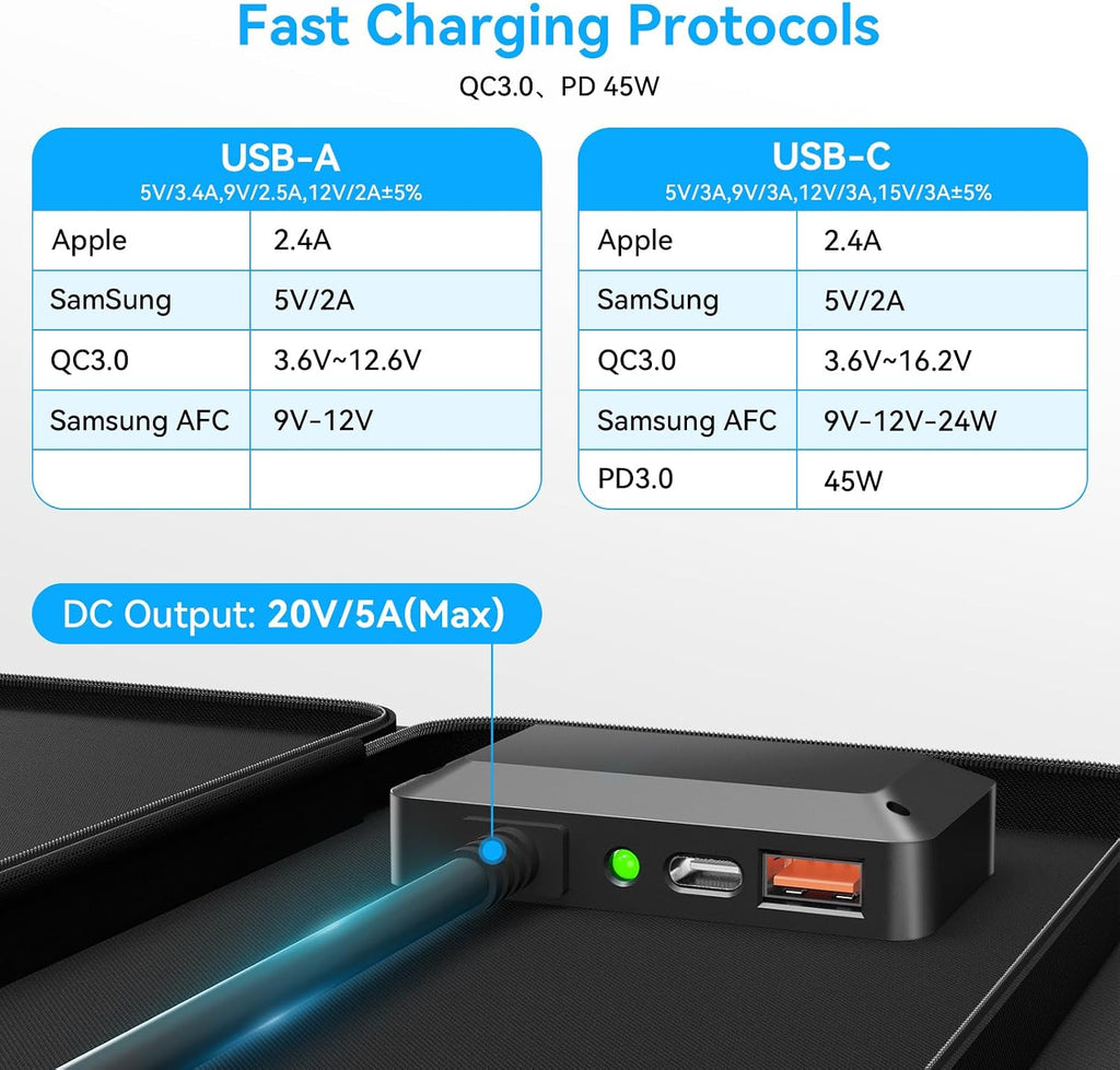 100W Portable Solar Panel CPC Material USB-C PD3.0 & 20V DC XT60 Anderson | Lightweight, Foldable, USB-A/C Fast