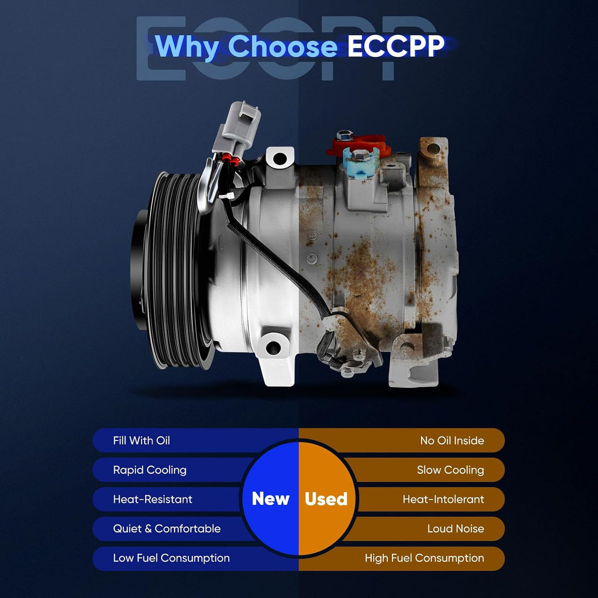 ECCPP AC Compressor Fit for Toyota Camry RAV4 2.4L 2006-2009 Fast Cooling