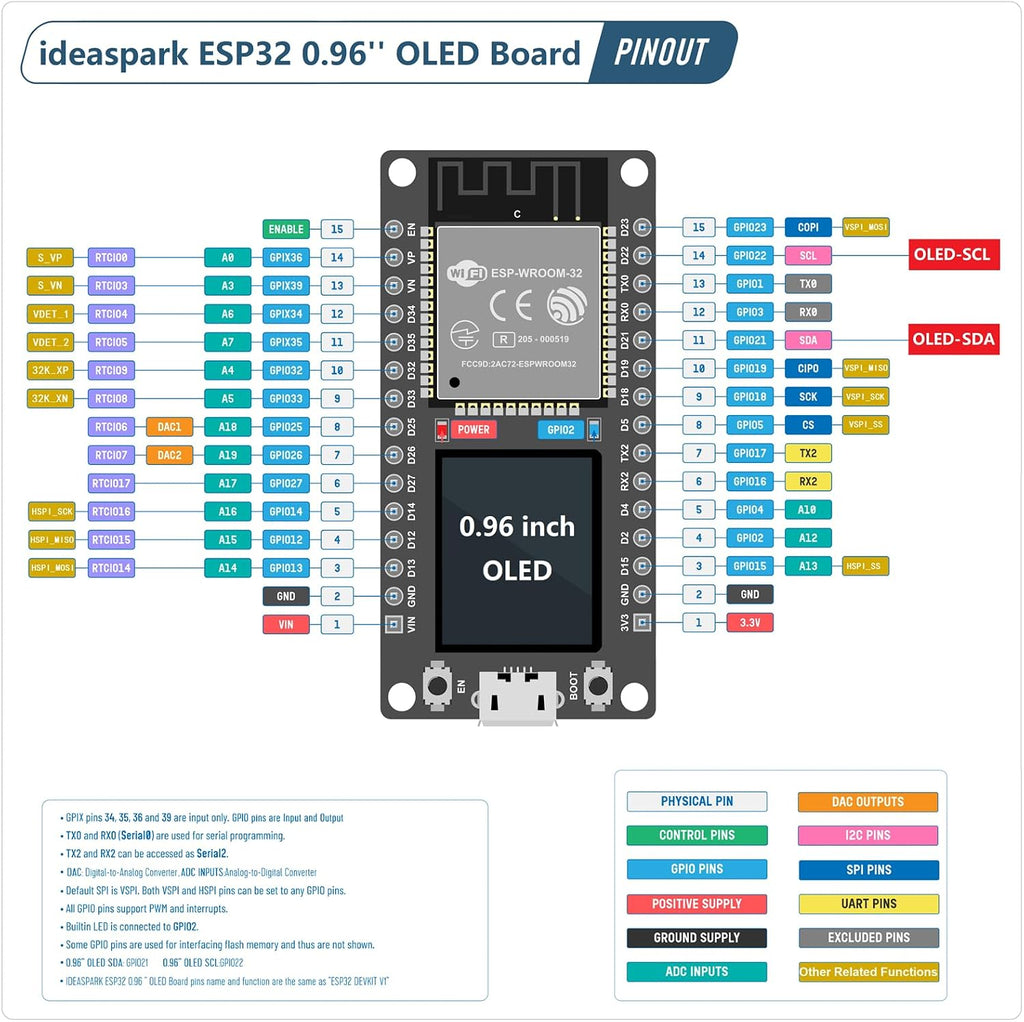 ESP32 Development Board Integrated 0.96 Inch OLED Display,CH340 Driver,WiFi+BLE Wireless Module,and Micro USB Works Great for Arduino/Micropython(Pin Header Soldered)