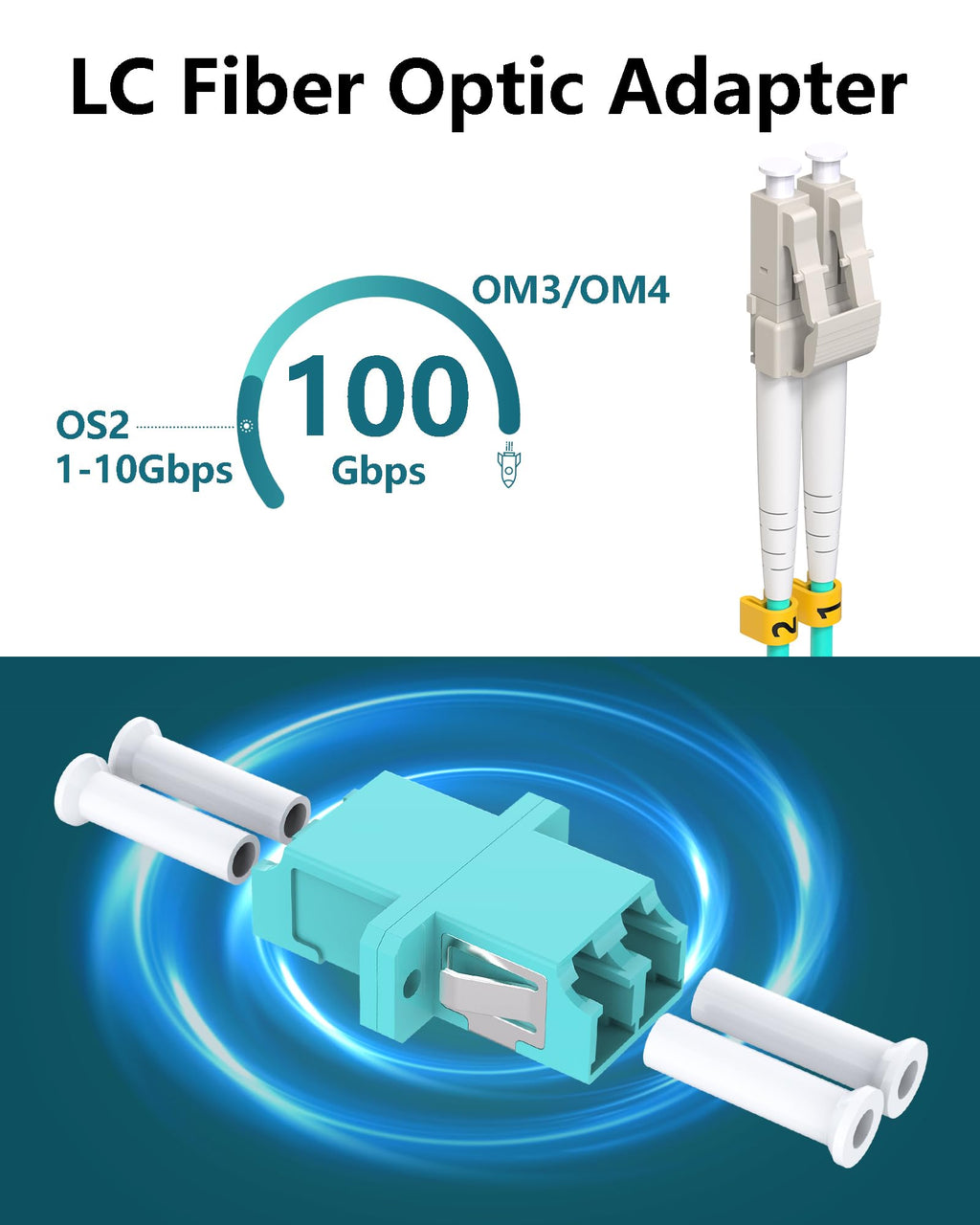 15 Pack LC to LC Fiber Optic Coupler Multimode LC Coupler