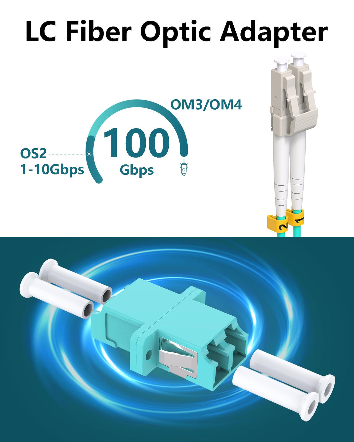 15 Pack LC to LC Fiber Optic Coupler Multimode LC Coupler