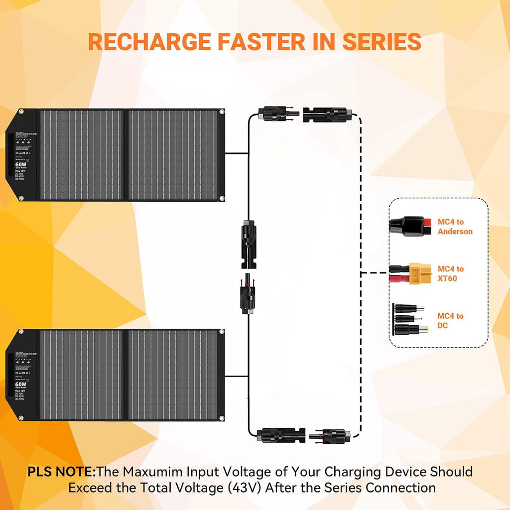 60W Portable Foldable Solar Panels Charger with USB-C USB-A MC4 DC | Fast Charging, USB-C PD3.0, USB-A QC3.0, 18V DC