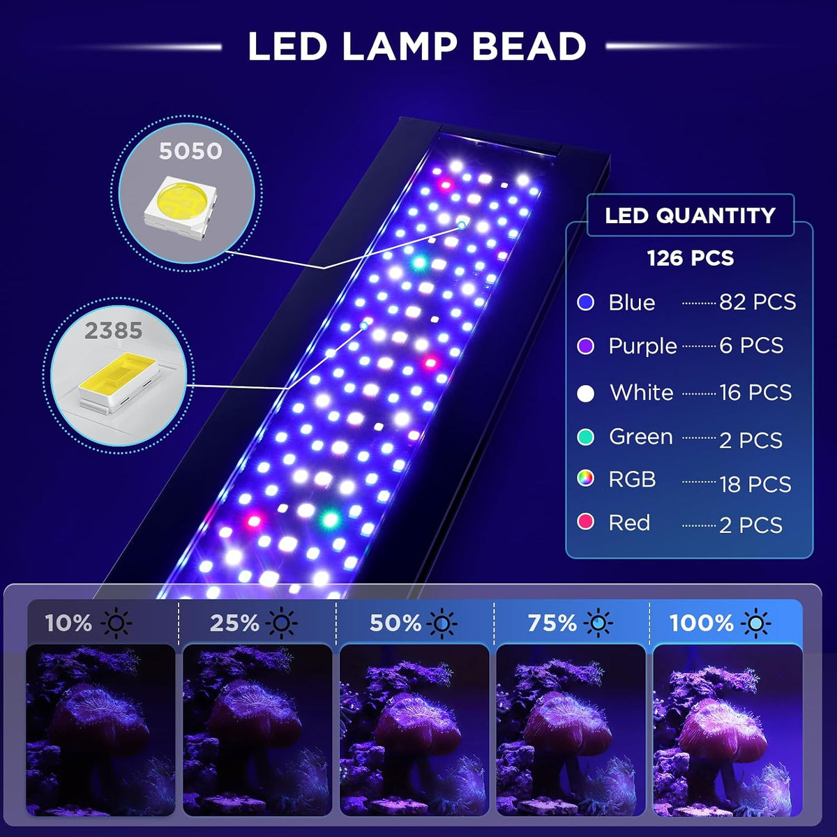 Clip On 24/7 Saltwater Aquarium LED Light, 22W Sunrise-Daylight-Moonlight Mode and DIY Mode, Adjustable Timer