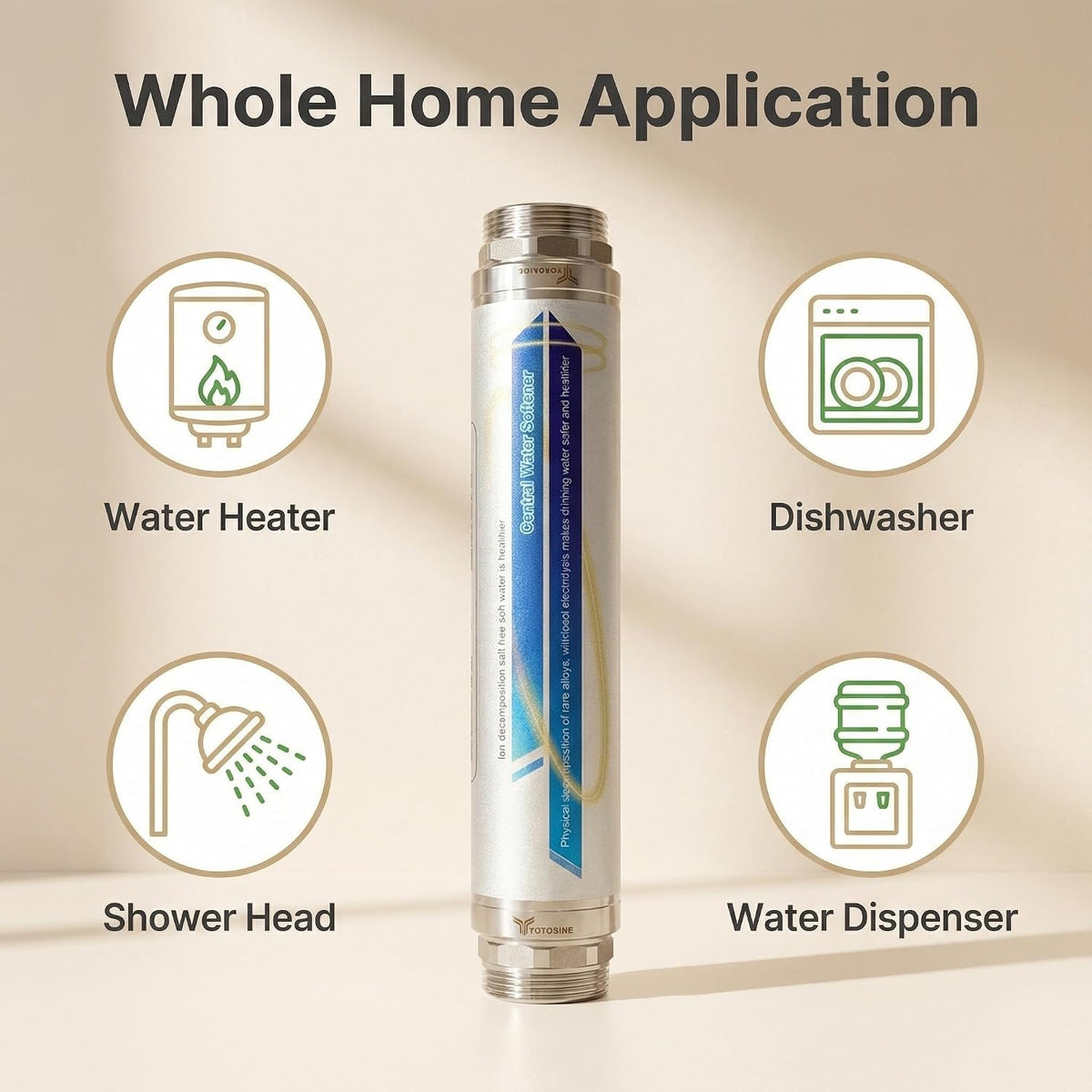 Salt-Free Whole House Water Descaler,4-in-1 Pipe Adapter Water Descaler System, 3/4" NPT,Prevents Limescale in