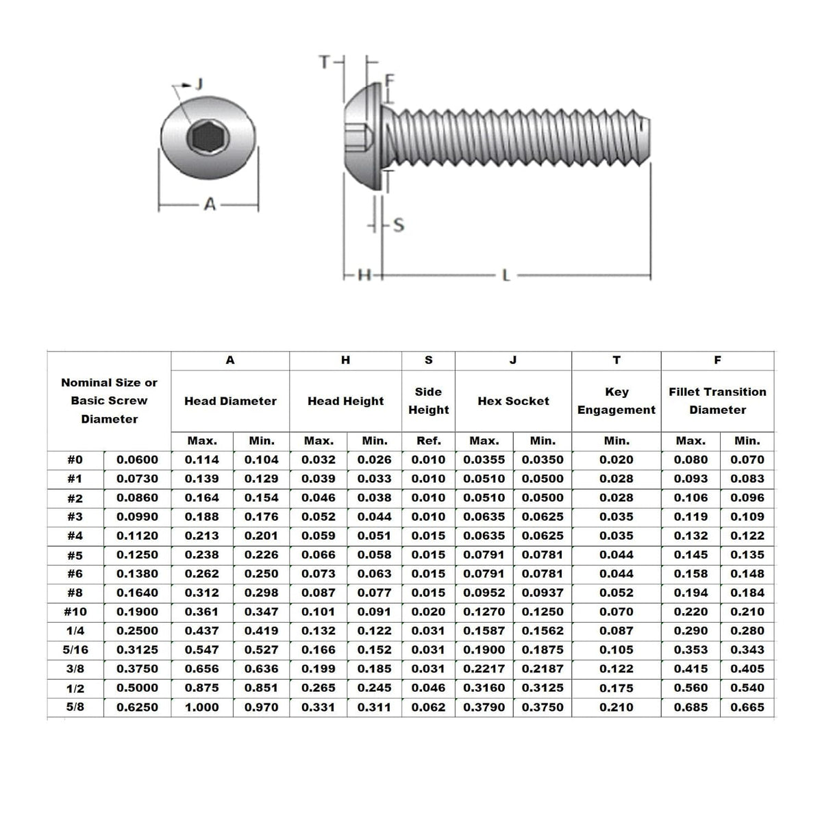 #10-32×1/2" Button Head Socket Cap Screws, Stainless Steel 18-8 (304), Allen Hex Button Head Screws,50PCS