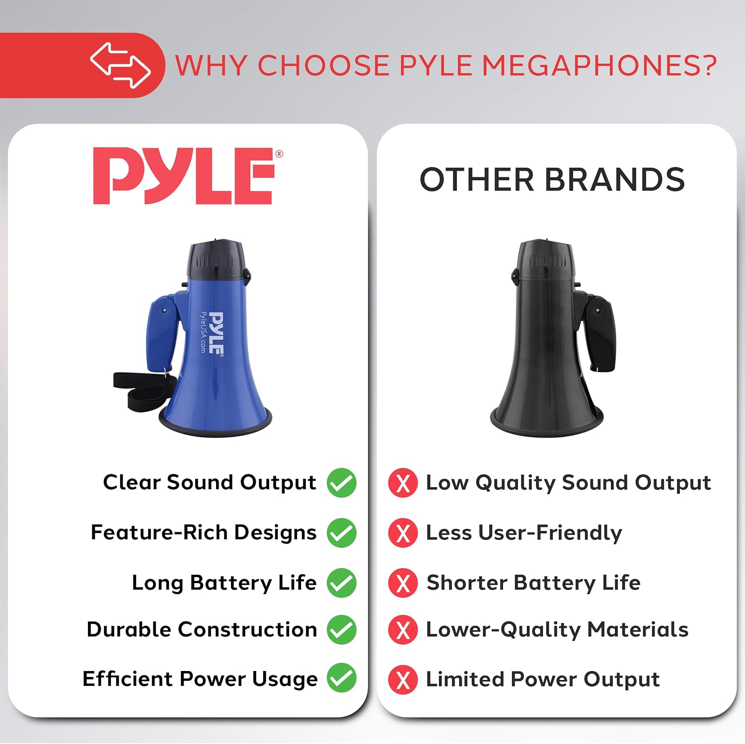 PMP21BL Portable Megaphone Speaker Siren Bullhorn - Compact and Battery Operated with 20 Watt Power, Microphone, 2