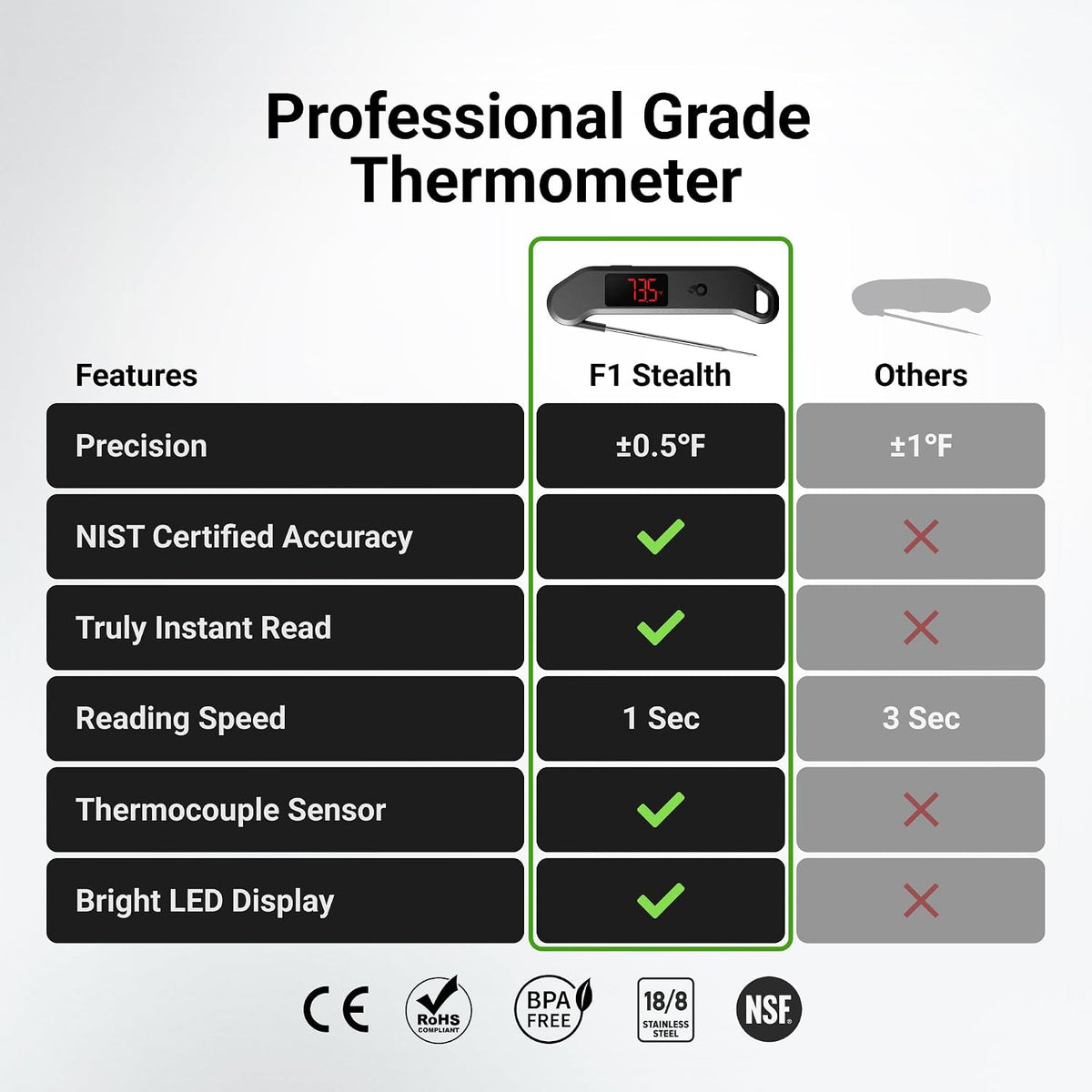 1 Sec Professional Digital Meat Thermometer, ±0.5℉ Accuracy