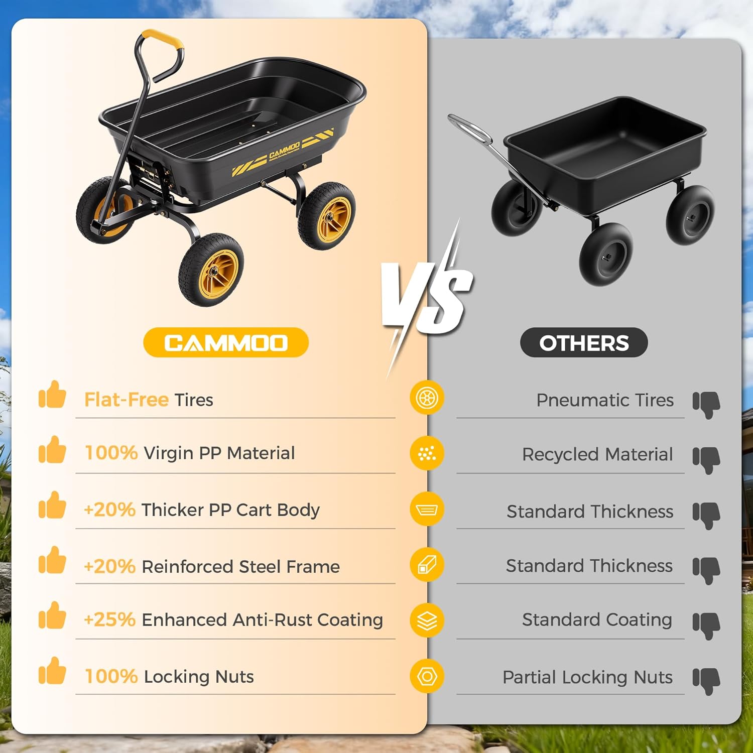 10-in NO-FLAT TIRES 600lb Heavy-Duty Garden Dump Cart 4 Cu.Ft. Utility Wagon with Quick-Release Dumping & Prime Grade