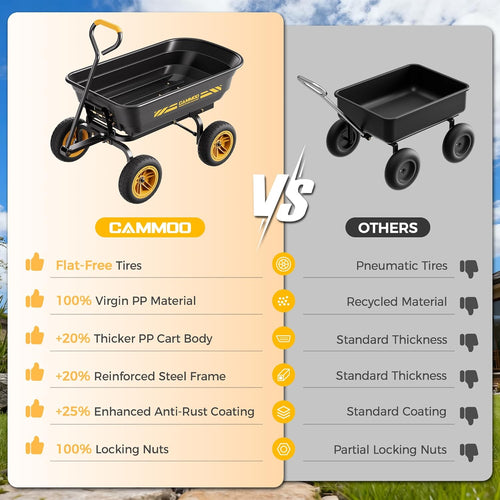 10-in NO-FLAT TIRES 600lb Heavy-Duty Garden Dump Cart 4 Cu.Ft. Utility Wagon with Quick-Release Dumping & Prime Grade