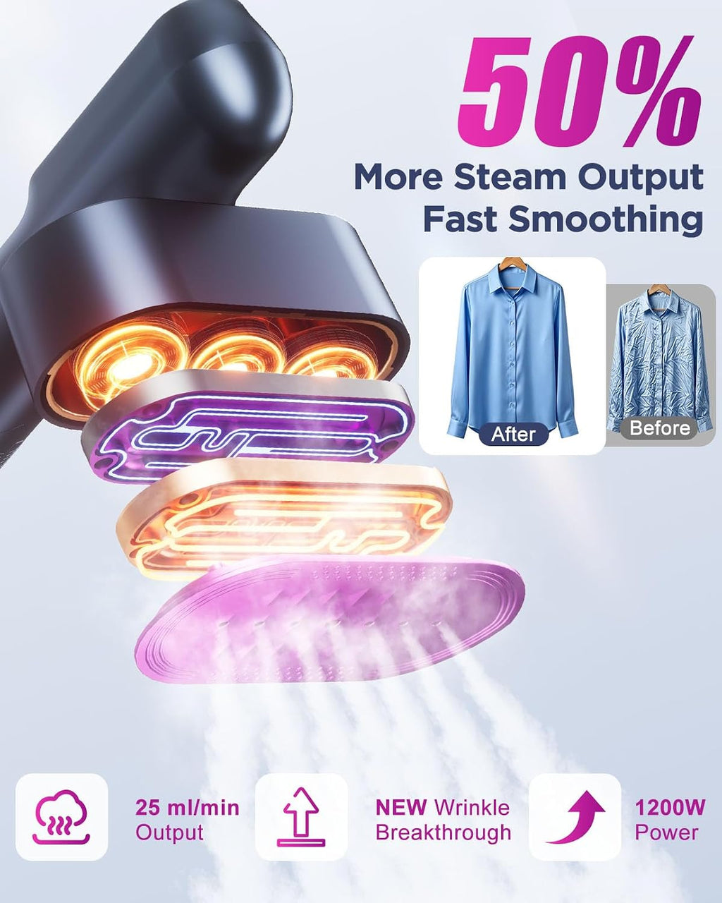 Travel Steamer for Clothes,100-240V Travel Steamer & Iron 2 in 1 with Fast Heat-Up,1200W Portable Handheld Garment
