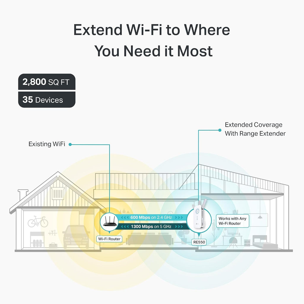 AC1900 WiFi Range Extender RE550 | Dual-Band Wireless Repeater Amplifier w/Gigabit Ethernet Port | Up to 2200 Sq.