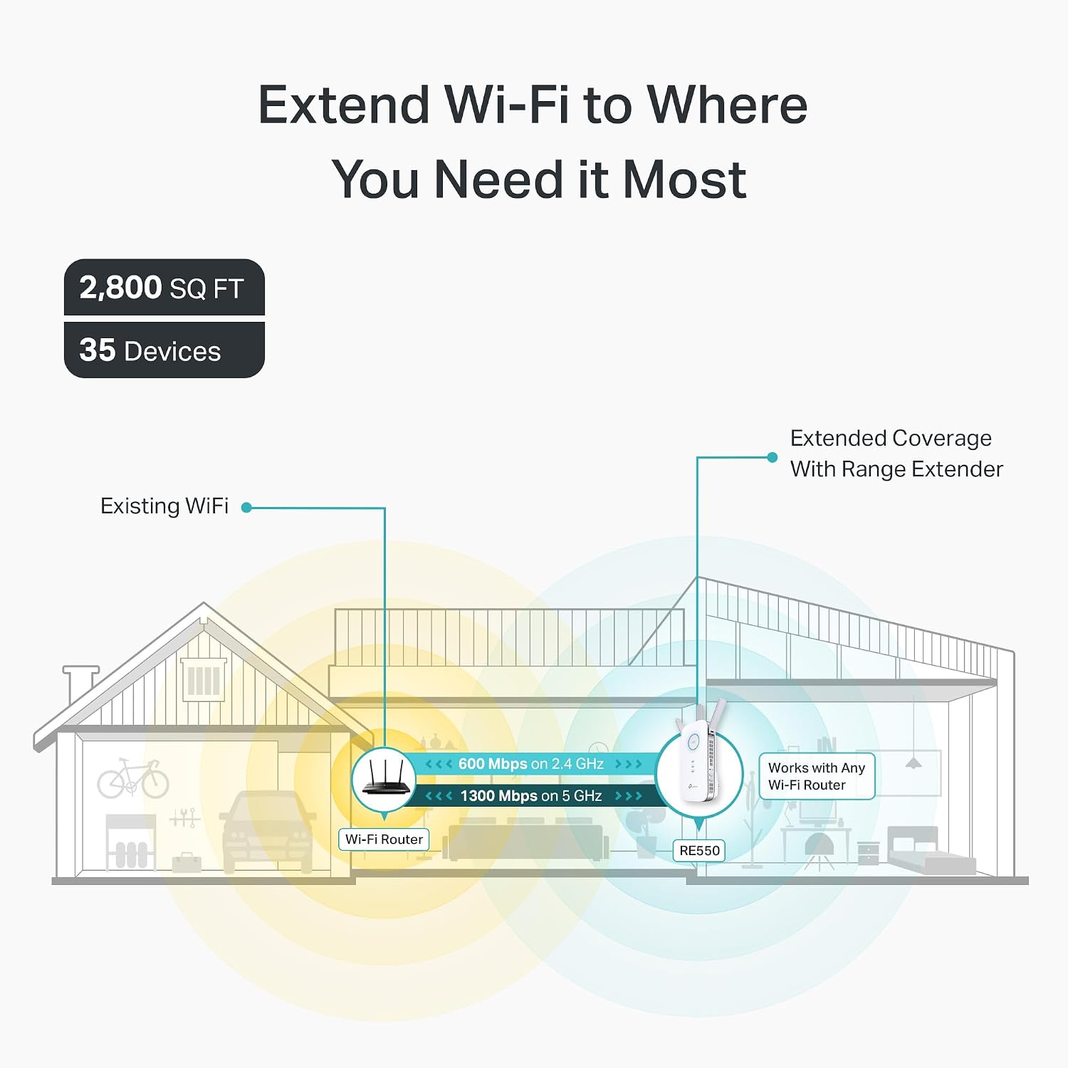 AC1900 WiFi Range Extender RE550 | Dual-Band Wireless Repeater Amplifier w/Gigabit Ethernet Port | Up to 2200 Sq.