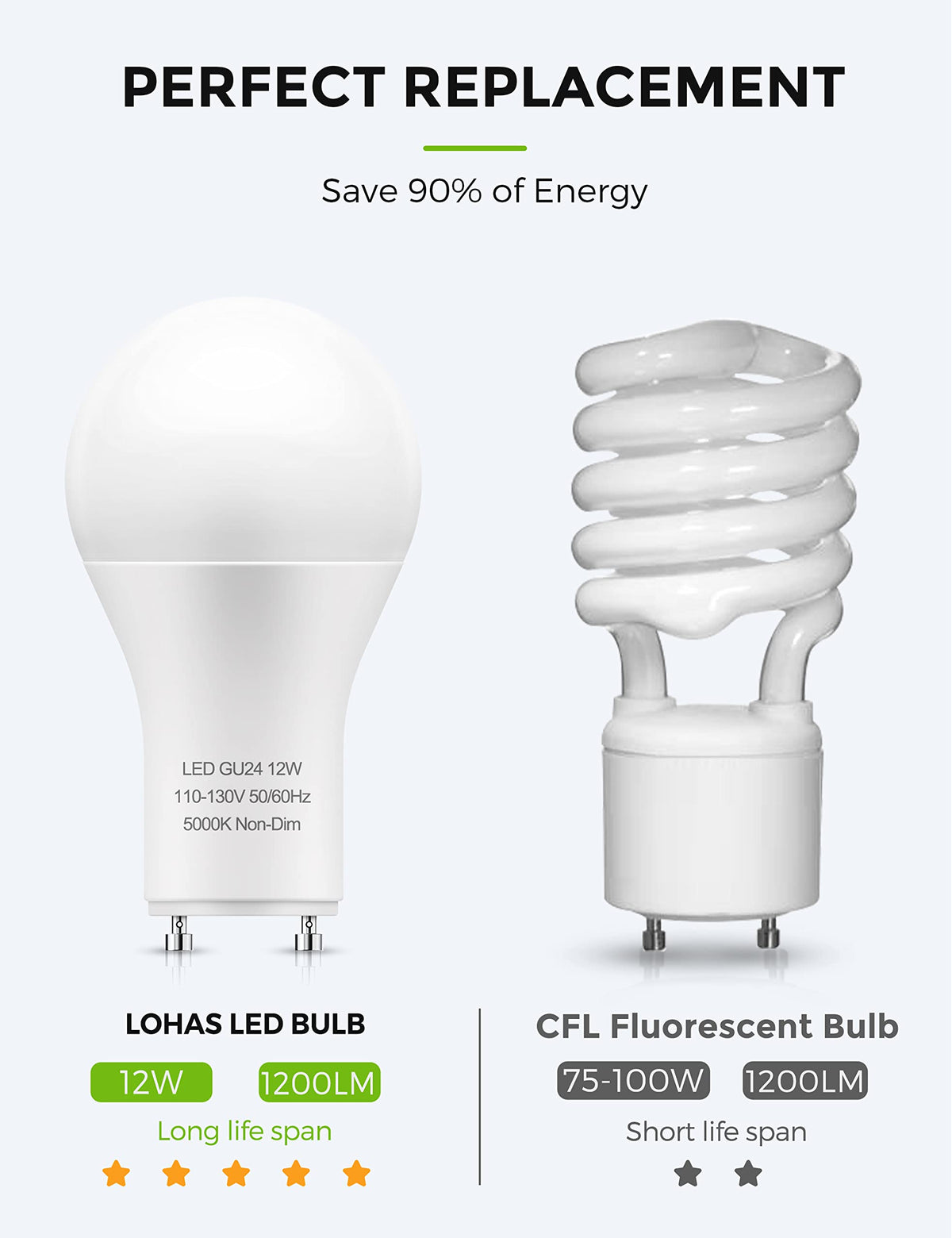 LOHAS GU24 Base LED Light Bulb, 1200Lumen 12Watt