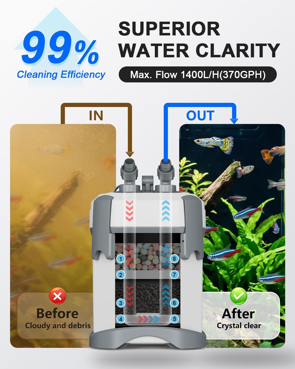 Self-Priming Quiet Canister Filters for Aquarium, 20W (1400L/H)