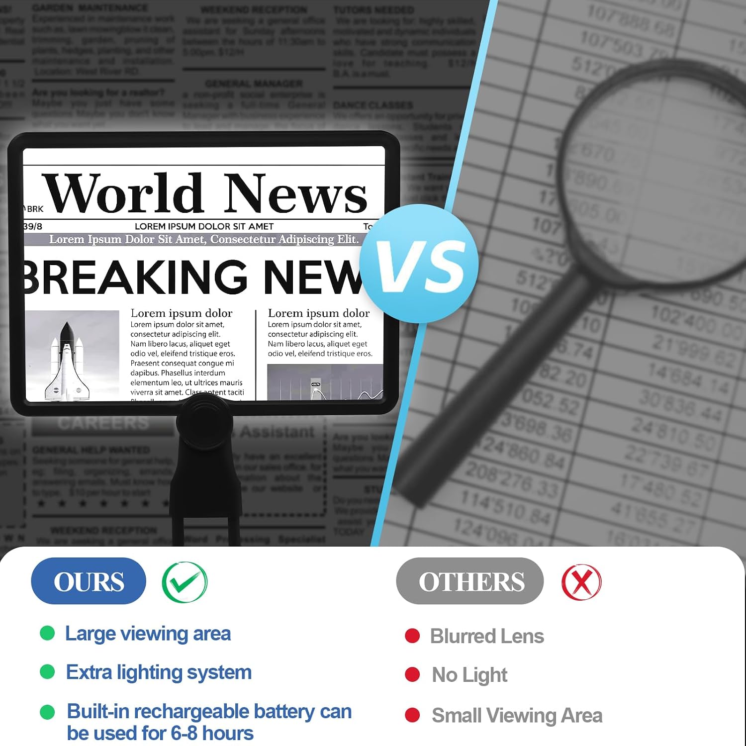 10x Large Neck Magnifying Glass for Reading with Light,Page Magnifier with Adjustable 50 Led Light Magnifier for