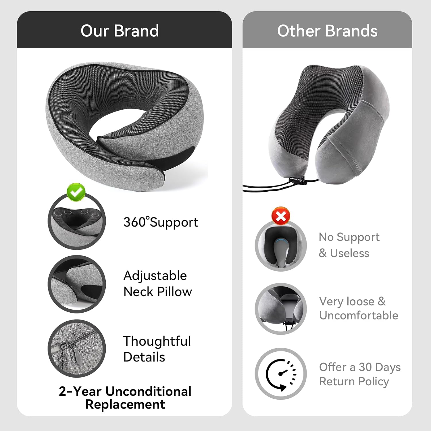 Travel Pillow, Memory Foam Neck Pillow with Ergonomic 360° Support, Travel Neck Pillow for Airplanes, Compact Design
