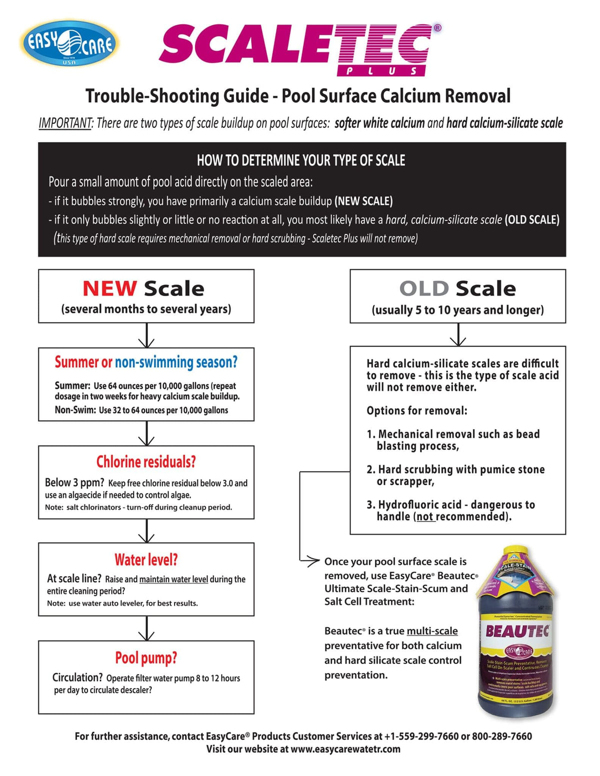 20064 Scaletec Plus Calcium Pool Descaler, Iron and Scum Remover & Preventative, 64. Fl. Oz Bottle
