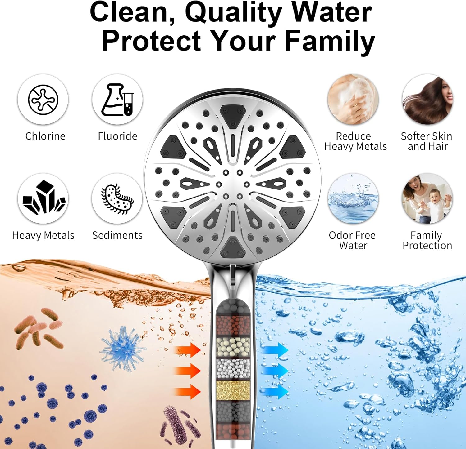 Rain Shower Head with filtered Handheld High Pressure rainfall Shower Heads with Handheld Spray Combo Adjustable
