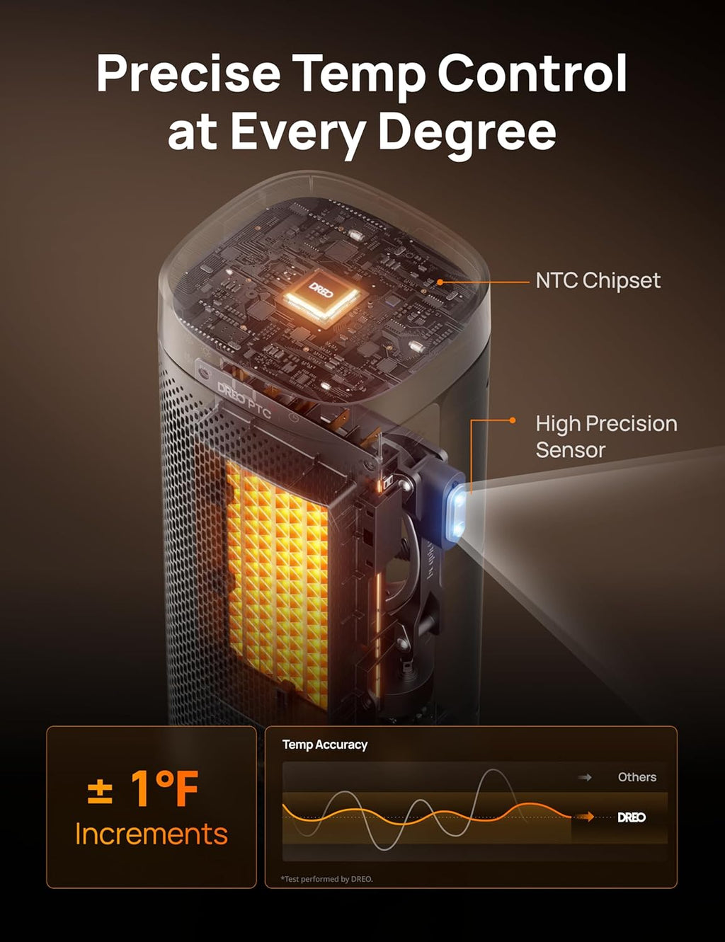 Space Heaters,16 Inch Fast Heating Portable Heaters with Thermostat | Fast Heating Portable Heaters with Remote, 12H