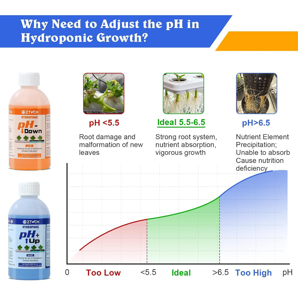 pH UP and Down for Hydroponic Plants, Adjust the pH Balance | Reservoir Water and Nutrient Solutions in Hydroponics