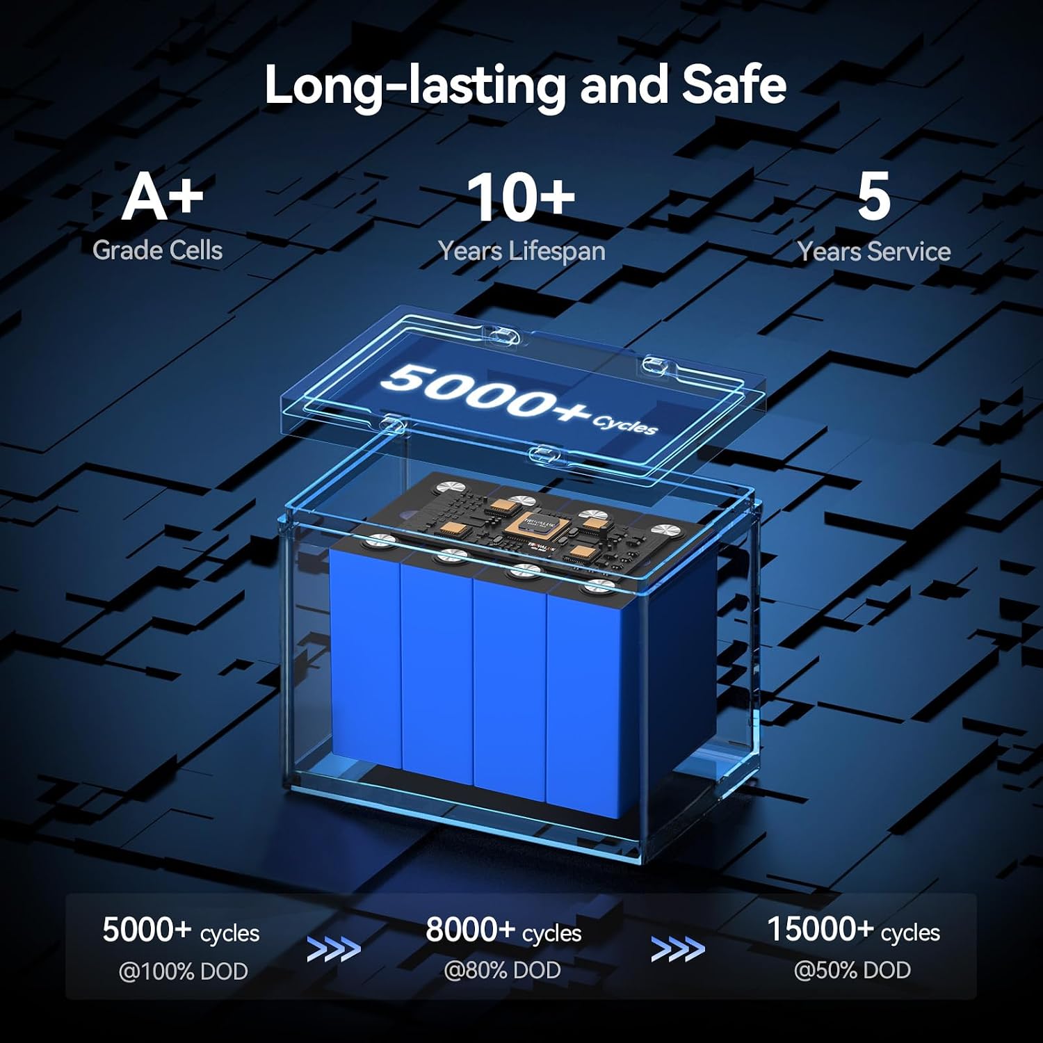 12V 100Ah LiFePO4 Lithium Battery with Bluetooth, Group 24 | 100A BMS, 1280Wh Capacity, 5000+ Deep Cycles & Low Temp