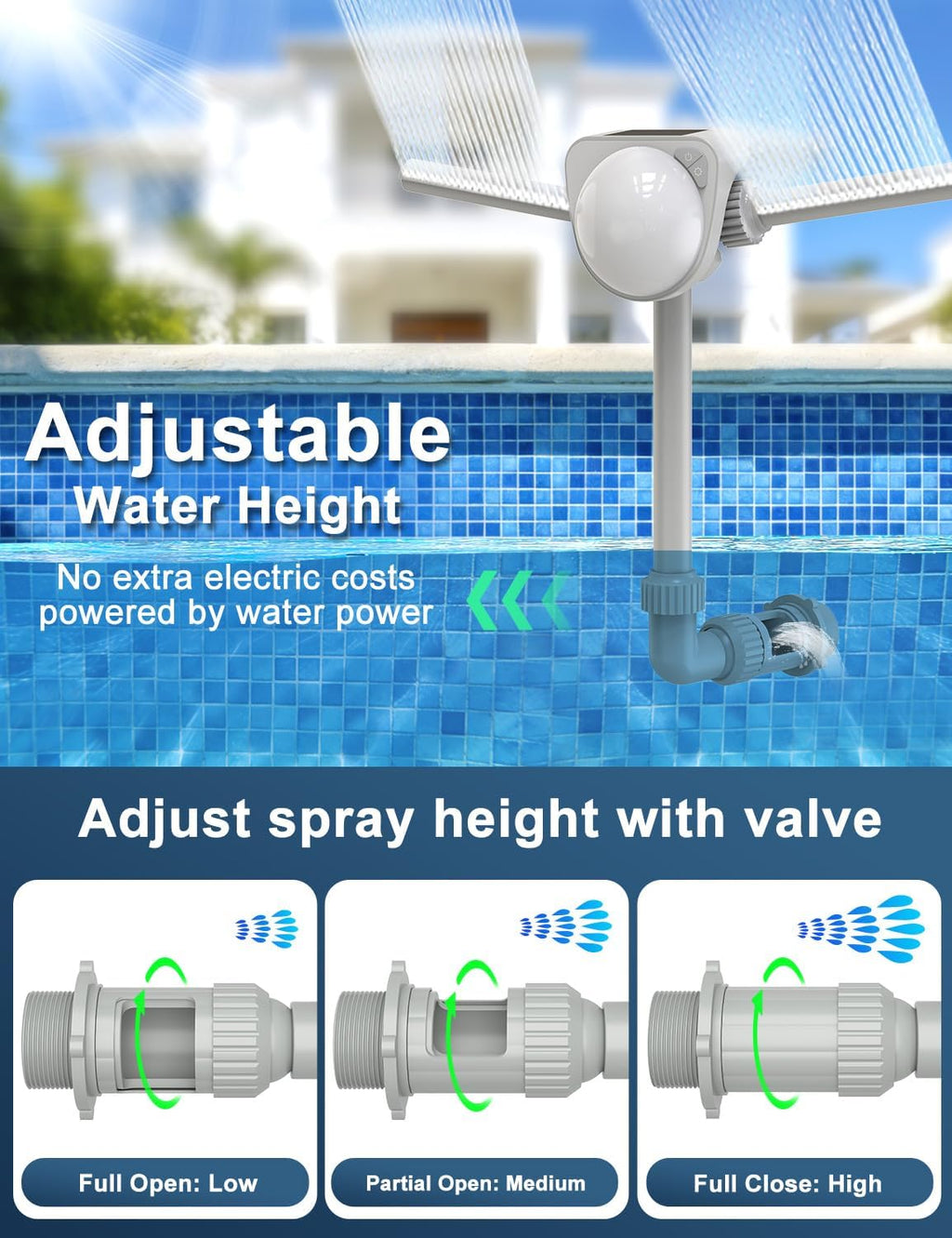 Solar Pool Fountain w/7-Color LED Lights, 2026 Dual-Head Adjustable Spray Pool Fountains for Above & Inground Pools