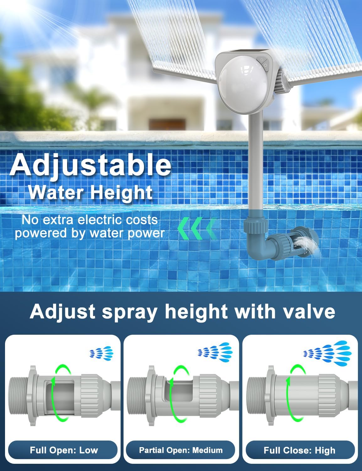 Solar Pool Fountain w/7-Color LED Lights, 2026 Dual-Head Adjustable Spray Pool Fountains for Above & Inground Pools