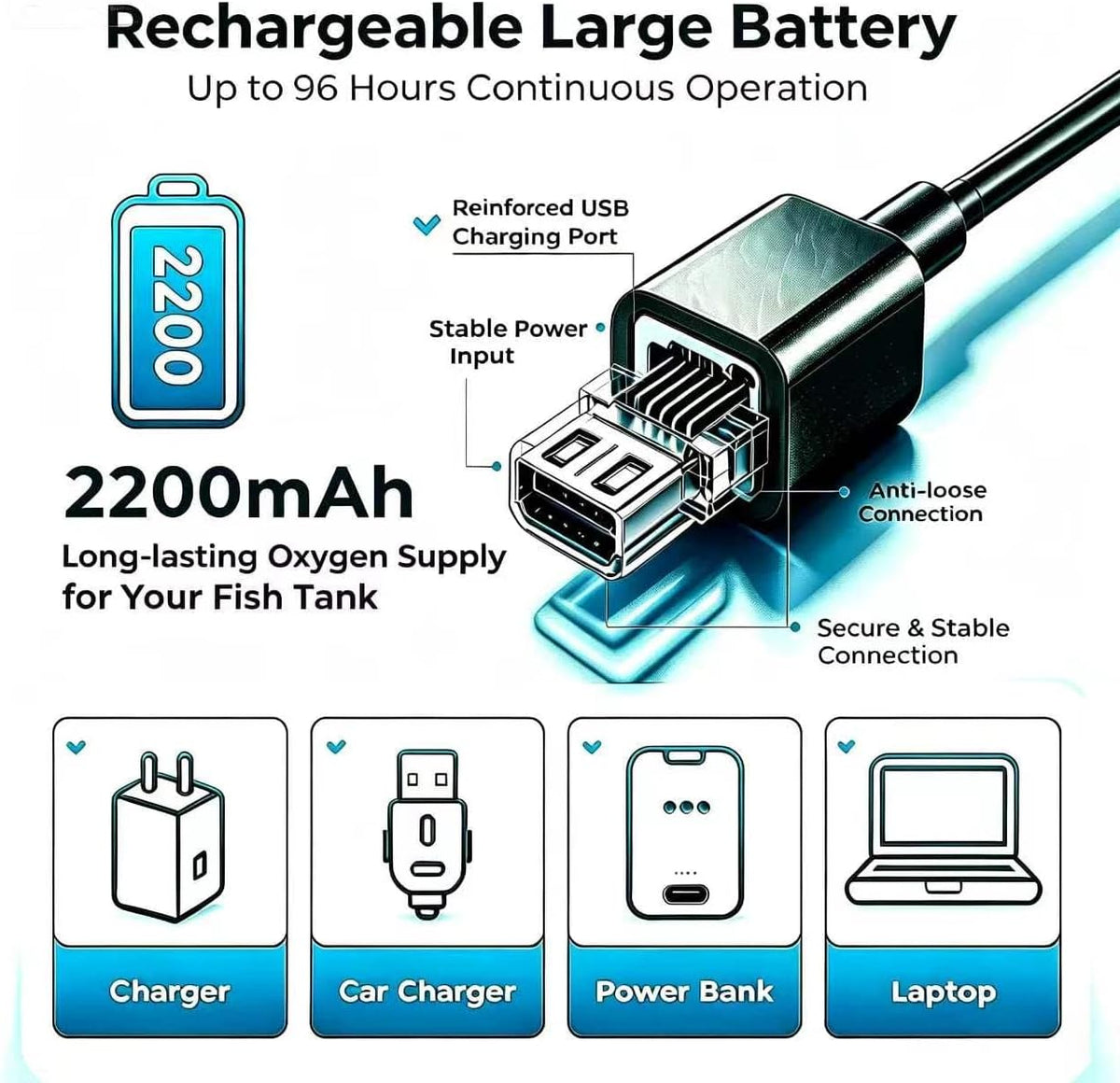 Battery Powered Aquarium Air Pump, USB Rechargeable Aerator up to 60 Gal 2.5w Fish Tank Air Pump, Temp Alarm
