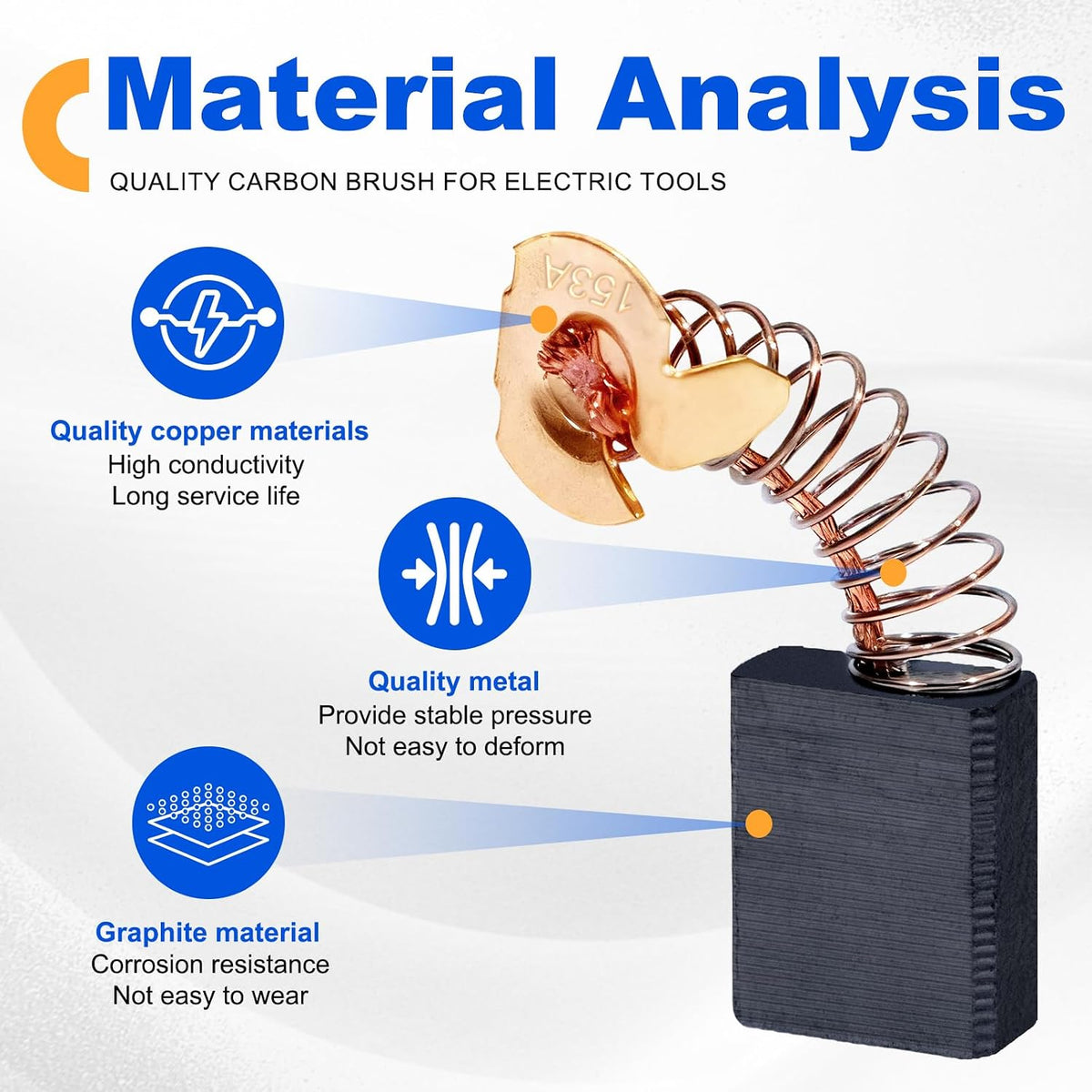 40 Pcs Electric Motor Carbon Brushes Set by Size,10 Models Power Tool Replacement Parts for Drills,Saws,Grinders,Motors
