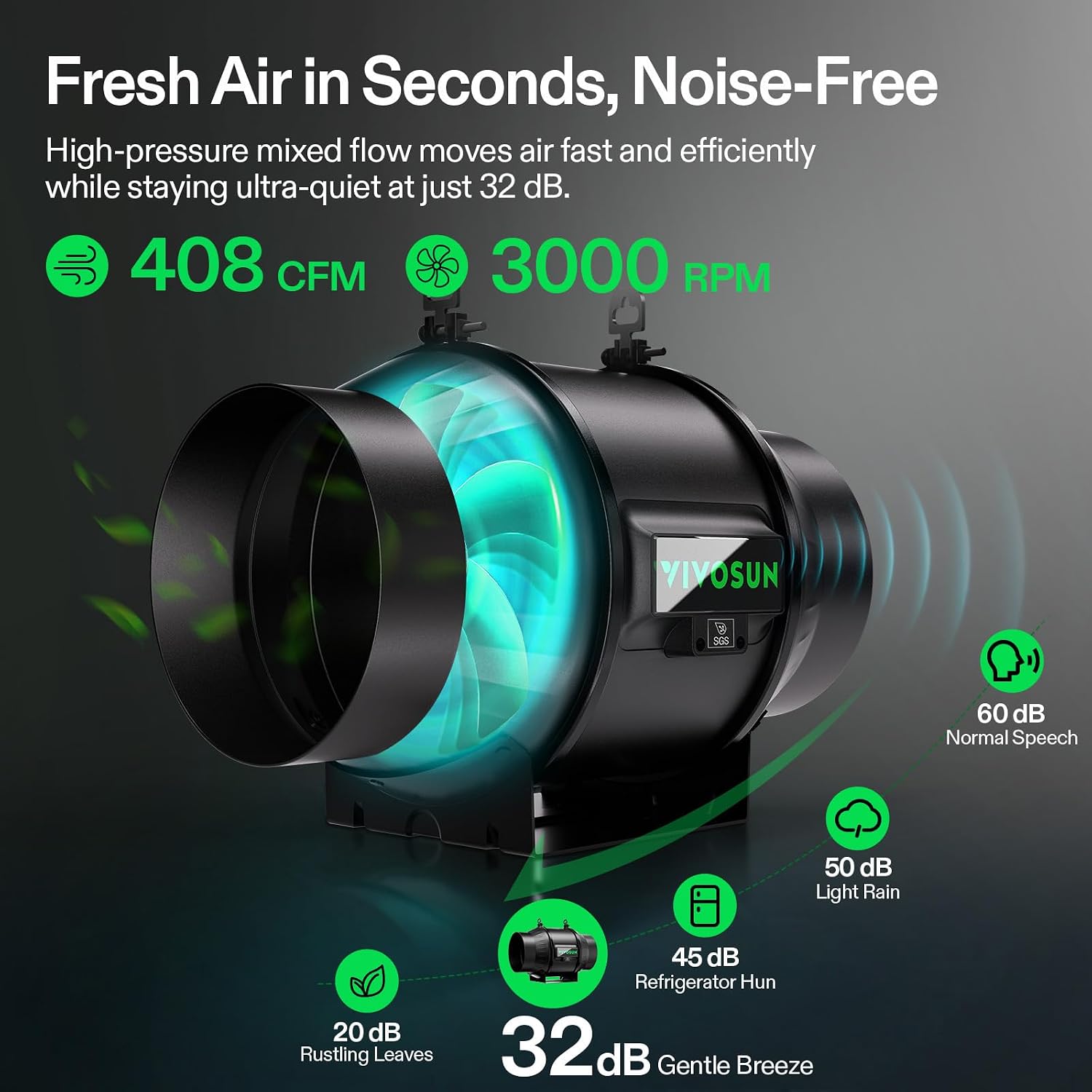 T6 Smart Filtration Kit, Inline Fan, Controller, Carbon Filter,Duct | AeroZesh Inline Fan, E42A+ Enviroment