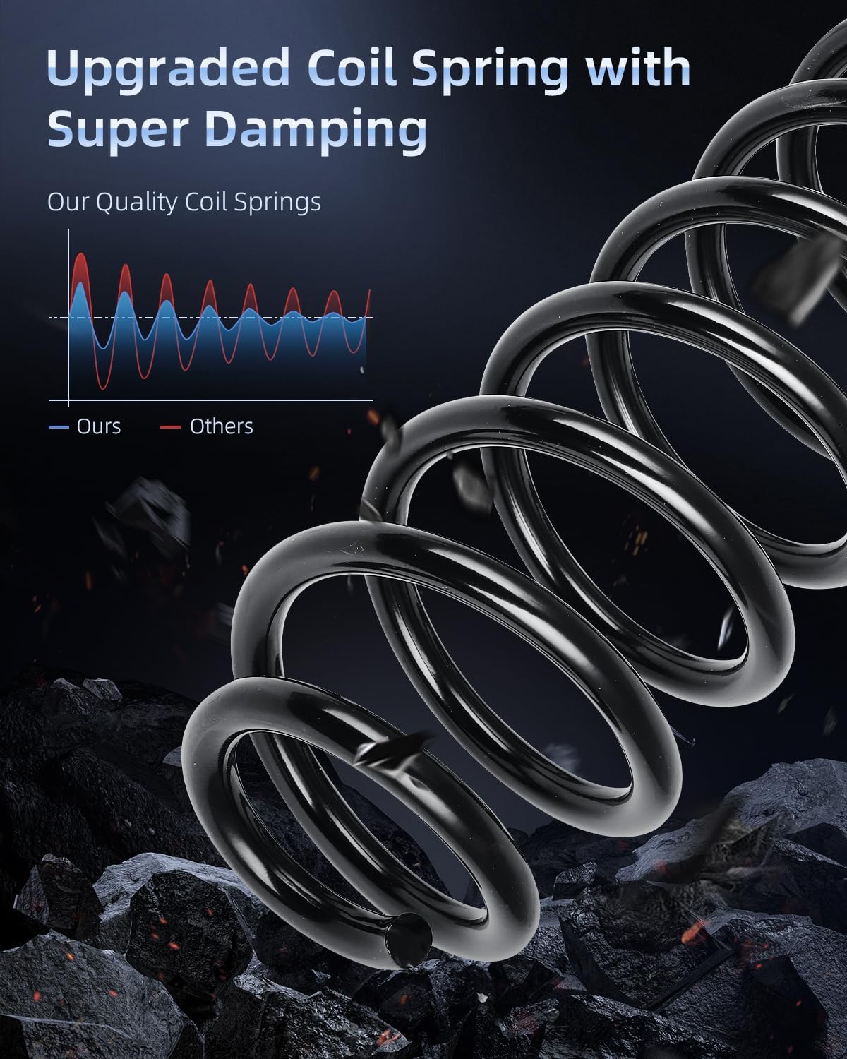 ECCPP Coil Springs Suspension Coil Spring Set for Volkswagen for Passat