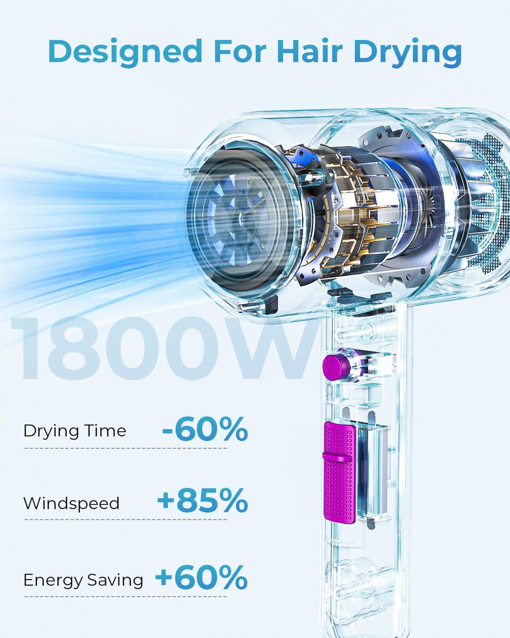 Professional Ionic Hair Dryer with Diffuser & Nozzle | Low Noise