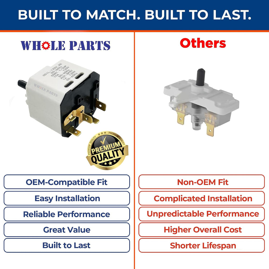 Whole Parts Upgraded Dryer Push-to-Start Switch Part# W10446920