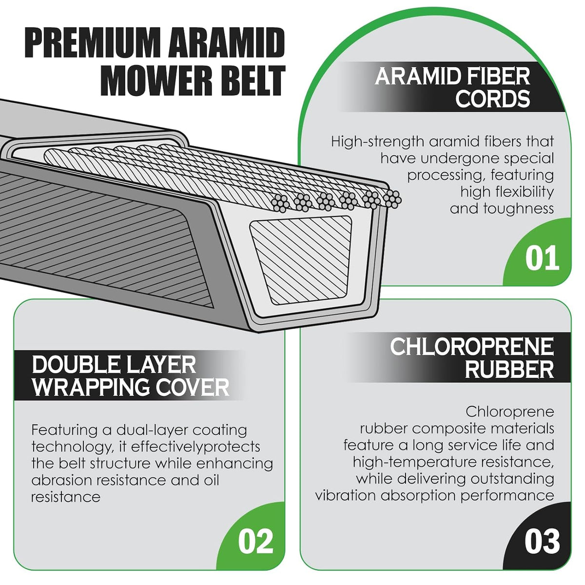 M158131 Mower Deck Belt Fit for John Deere M154296, Aramid Cord