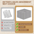 Oil Absorbent Pads Roll, 6 oz Oil Absorbent Mat 15" x 50' 4 Roll