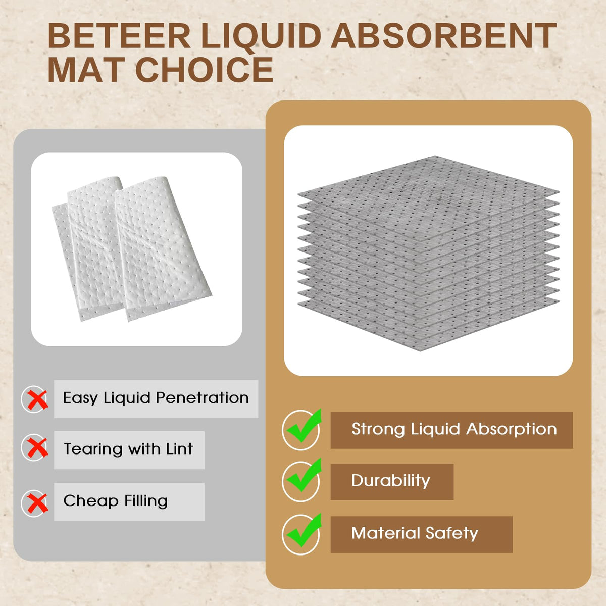Oil Absorbent Pads Roll, 6 oz Oil Absorbent Mat 15" x 50' 4 Roll