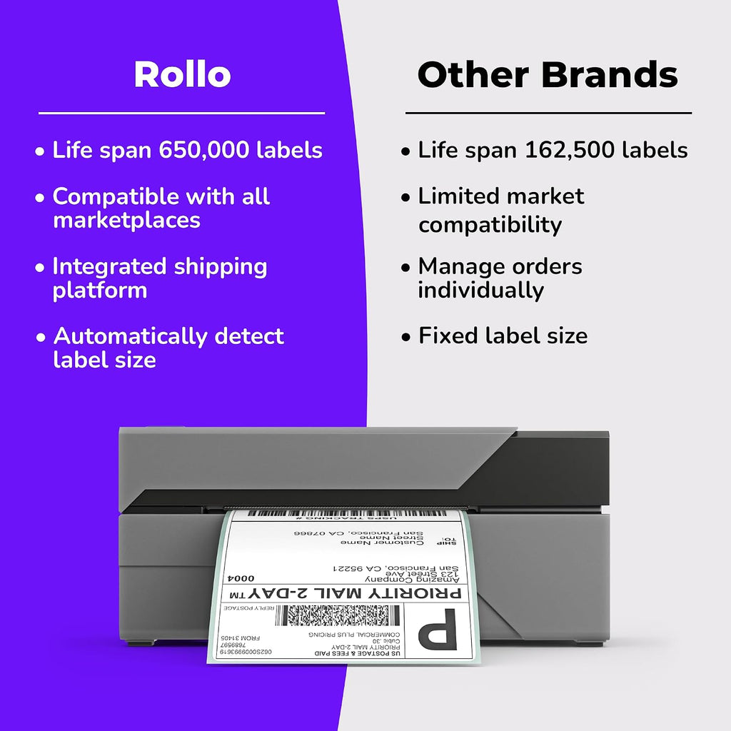 USB Shipping Label Printer - Commercial Grade 4x6 Thermal Printer | High Speed Label Maker for Small Businesses &