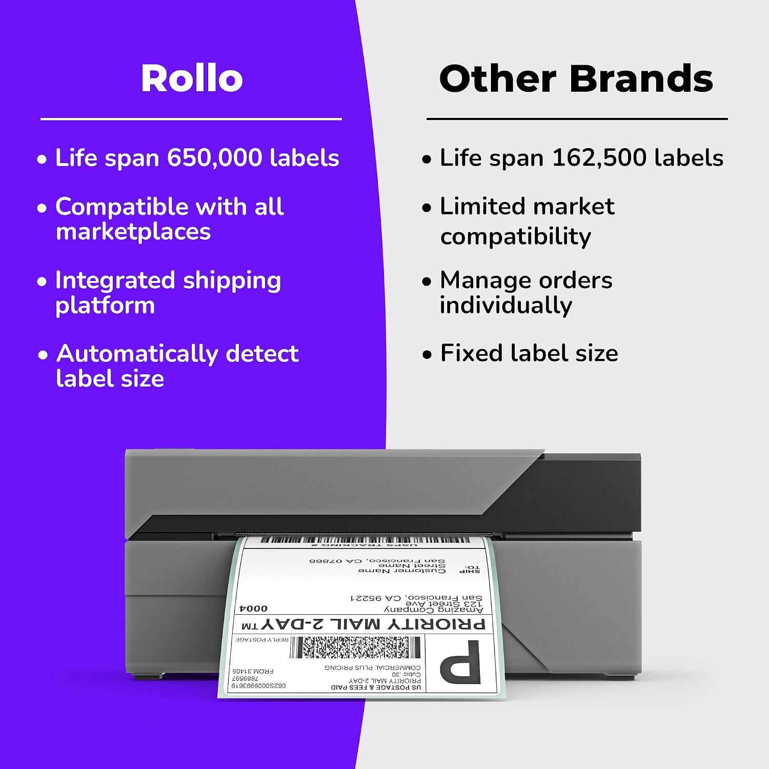 USB Shipping Label Printer - Commercial Grade 4x6 Thermal Printer | High Speed Label Maker for Small Businesses &