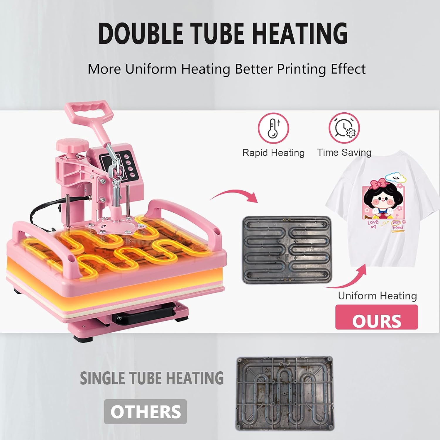 5 in 1 Heat Press Machine 12x15 Inch, Heat Press Machine for T Shirts Hat Cap Mug Plate 360° Swing Away, Sublimation