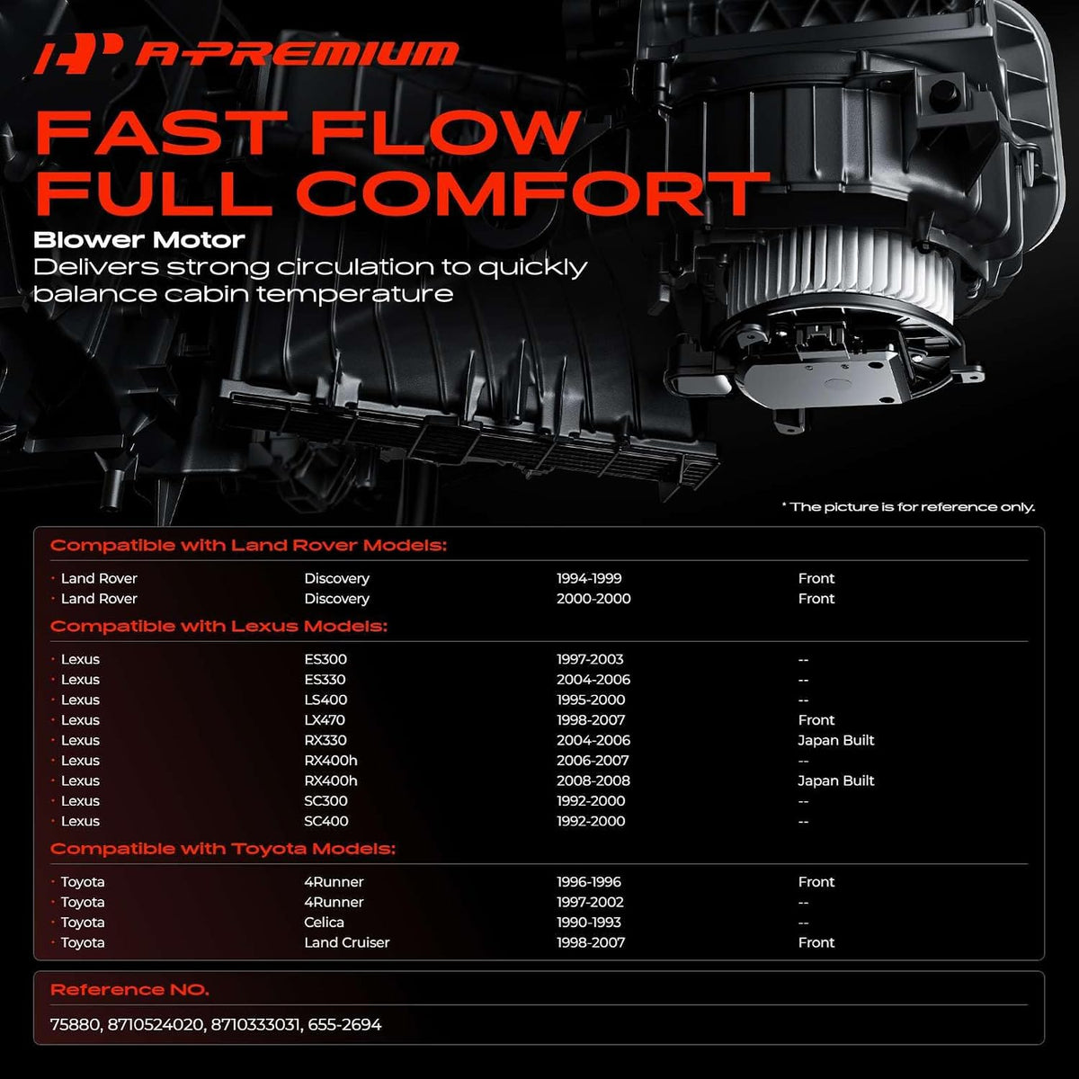 A-Premium Front HVAC Heater Blower Motor with Fan Cage