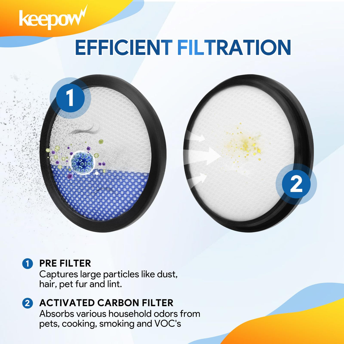 Vacuum Filters Compatible with Eureka RapidClean Pro, 4 Pack