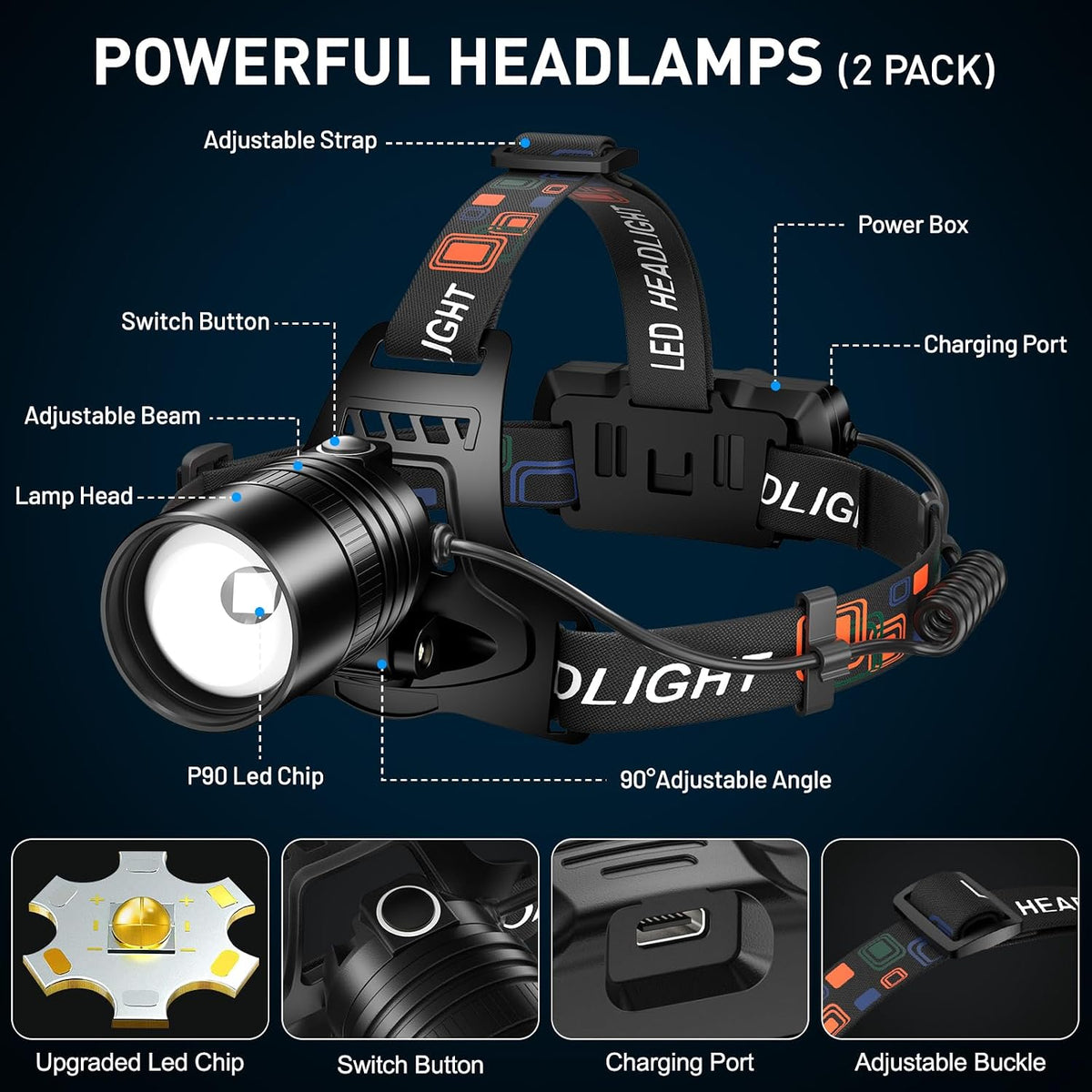 Rechargeable Led Headlamp 2Pack, 99000 Lumen Super Bright Head Lamp with 3 Modes & 90° Adjustable, Brightest Headlamp