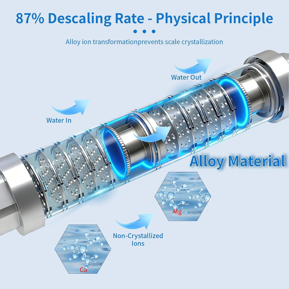 Salt-Free Whole House Water Descaler System, ¾-Inch & 1.2-Inch NPT Interfaces, 87% Descaling Rate, Prevents Limescale