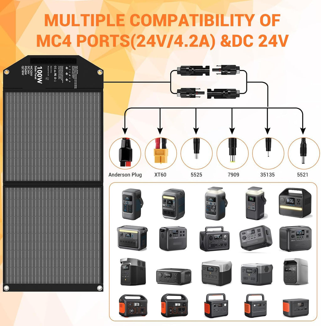 100W Portable Foldable Solar Panel Charger 24V MC4 DC USB-C USB-A | USB-C PD65W, USB-A QC3.0 Fast Charging