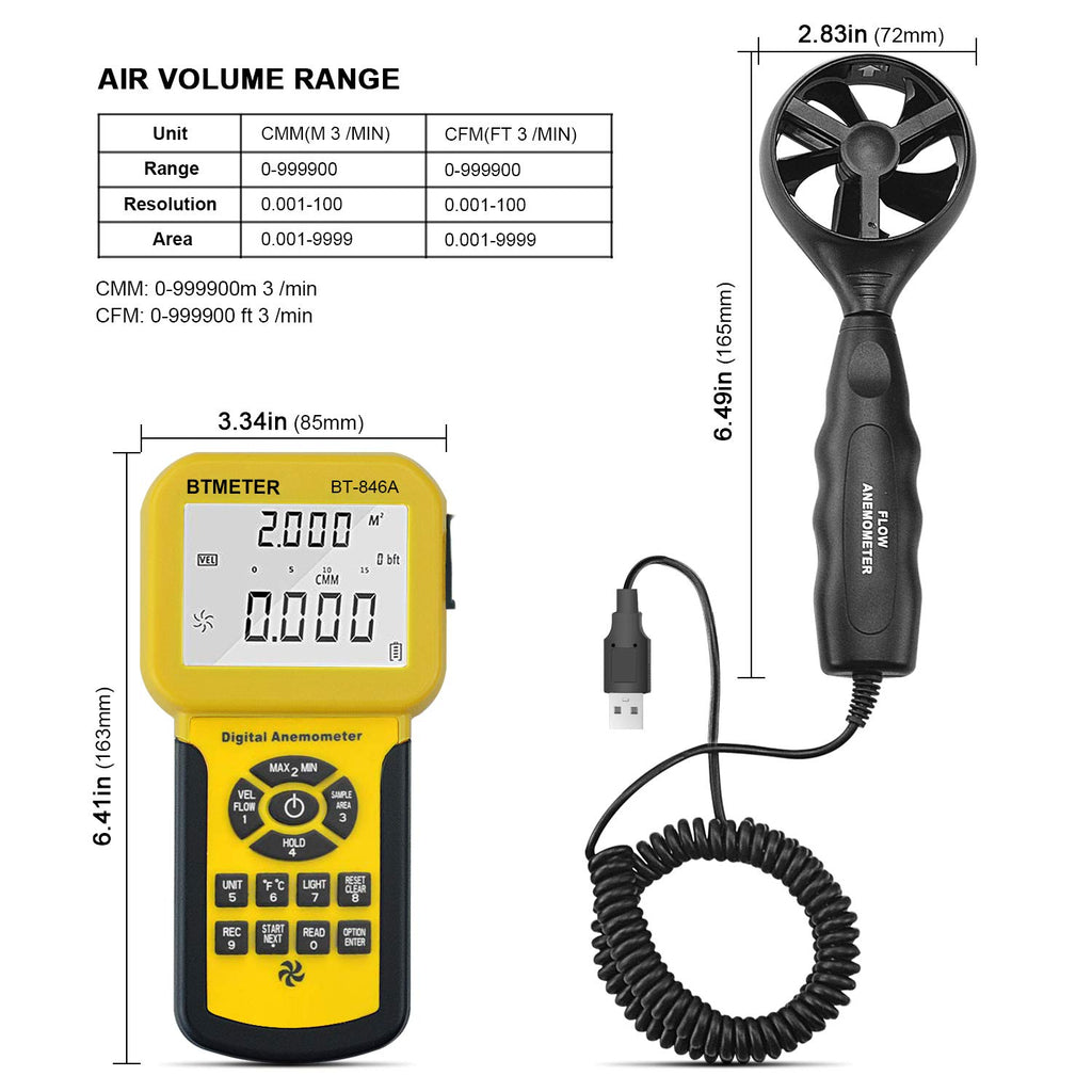 BTMETER Por CFM Anemometer Wind Gauge with 600Set Data Storage Export to PC