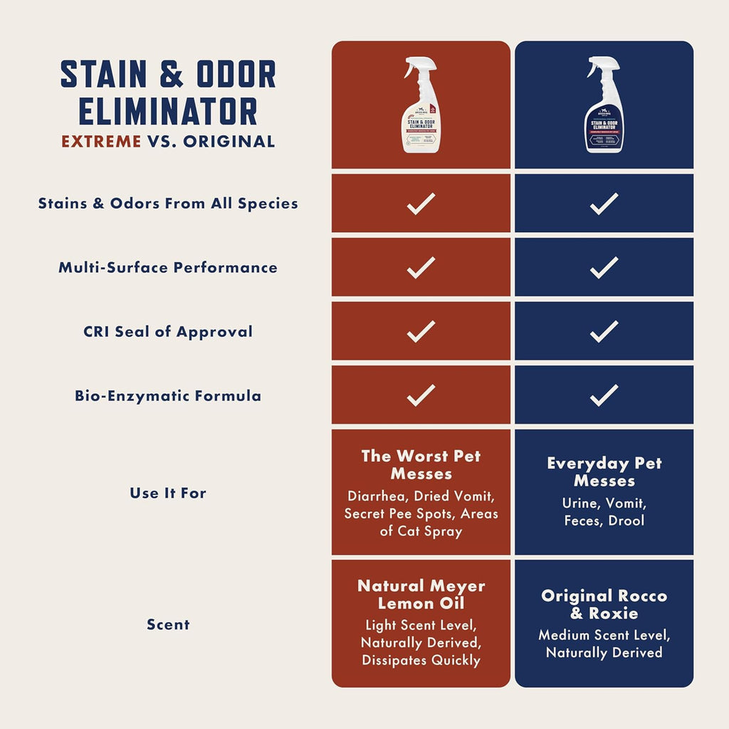 Stain & Strong Odor Eliminator, Enzyme Cleaner, Pet Odor Eliminator for Home - Carpet Stain Remover for Cats & Dog